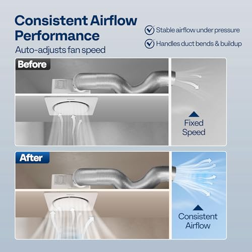 VIVOHOME EC Motor Bathroom Exhaust Fan with Humidity Sensor (160-110-50CFM | Energy-Saving AutoFlow,10.2-inch Ceiling Retrofit Bath Fan, No Attic Access Needed(Install Kit, 4-in Duct Included) - style: No Light &160-110-50CFM