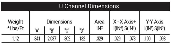 U-Channel Sign Post/Delineator Post, 6-Foot Green Painted, 1.12 lb/ft Steel, Pre-Drilled Holes (4 Pack)