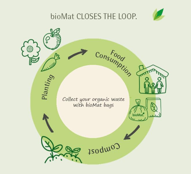 bioMat 64 Gallon Compostable Food Scrap Bags, 10 Count | BPI, CMA and OK Compost HOME certified, Meets the ASTM D6400 Standard, XL Flat Top Bin Liner for Kitchen Food Waste Bin - size: 10 Count (Pack of 1), style: 64 Gallon