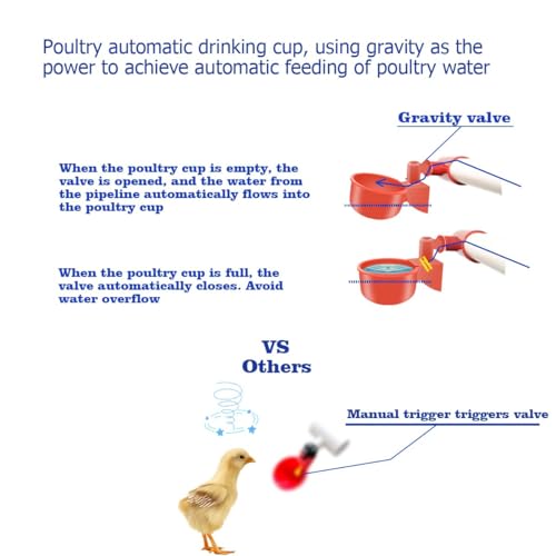 perfsign Complete Set Automatic Chicken Waterer Cups,with PVC Pipe,Chicken Water Cups,PVC Tee Fittings,Pressure Regulator for Poultry Feeding Water,Poultry Watering System,Poultry Waterer, White,red