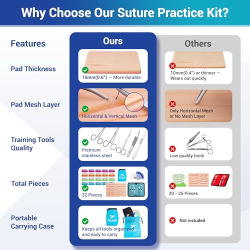 Alcedo Suture Practice Kit (32-Pc), Large Pad, Educational Use Only | Vertical/Horizontal Mesh, Durable Pad, 14 Practice Patterns，20-Pack Sutures in 4 Materials, Complete Tools, Carry Bag - size: Large Pad