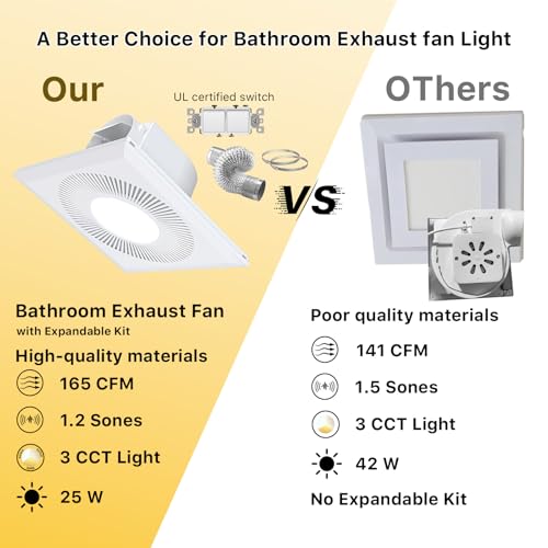 Bathroom Exhaust Fan with Light 165CFM Quiet 1.2 Sones | Ventilation Fan with 3CCT 1400lm LED Light Ceiling Cutout 9.84"x9.84" including Expandable Kit for Bathroom Laundry - color: 4000k Pearl White