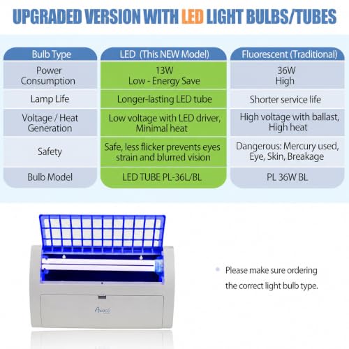 Awoco LED 13W 100V-240V Wall Mount Sticky Fly Trap Lamp for Capturing Flies, Mosquitoes, Moths and Flying Insects (Fly Trap + 6 Glue Boards) - size: Fly Trap Combo