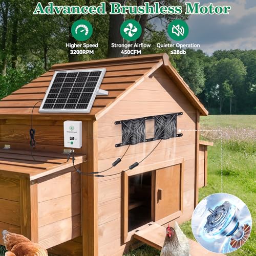 Solar Powered Exhaust Fan with Battery, 25W Solar Panel Dual 5.5 Inch Fans, 450 CFM IPX7 Waterproof Solar Ventilation Fan Kit for Chicken Coop, Greenhouse, Shed, Garage, Dog House