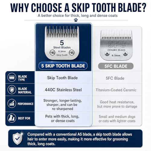 10+7+5+4 Skip tooth Dog Grooming Steel Blade Set for Andis,Oster A5 Clipper | Detachable Pet Blade ,Compatible with Wahl KM10 Series Clippers,Cut Length 1/16"(1.5mm) to 3/8”(9.5mm),4 Pack - size: 10+7+5+4 Skip tooth Blade