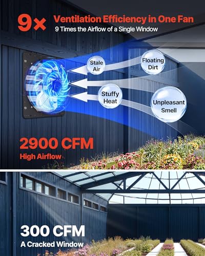 VEVOR 20 inch Exhaust Fan, Wall Mounted Attic Fan with Variable Speed, Temperature & Humidity Controller, 2900 CFM, Automatic Shutter - size: 20 Inch