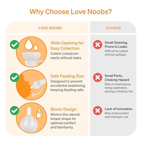 Colostrum Collector by LoveNoobs, Breast Milk Collector, 6x4ml Leakproof | Colostrum Kit, Award-Winning, Reusable, 6 Counts x 4ml, Collection for Breastfeeding, Leakproof, BPA Free, Pre-Birth