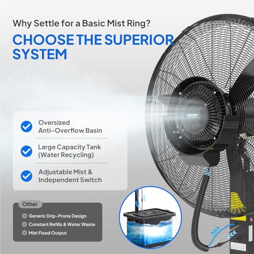 ROVSUN 30Inch Misting Fan, Max 8800CFM High Velocity Industrial Mister with 42L Water Tank, Ajustable Mist Value, 60° Oscillation & 3 Speed Setting, Commercial Cooling Fan for Outdoor - size: 30inch