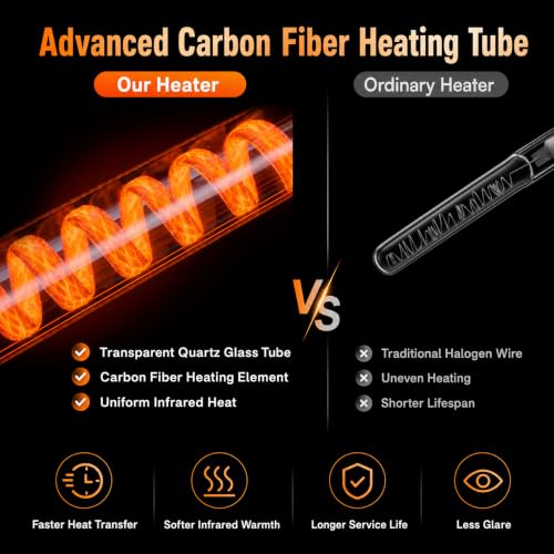 1500W Electric Patio Heater, Hanging Infrared Outdoor Heater with Carbon Fiber Heating, Waterproof Ceiling Mounted Heater for Gazebo, Porch, Garage & Covered Patio - color: Black