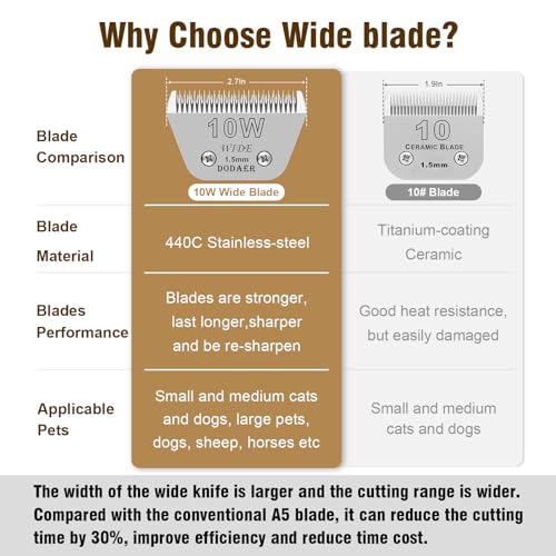 10W Dog Grooming Wide Blades,Compatible with Andis,Oster A5,Wahl KM10 | Cut Length 1/16”(1.5mm) - color: Silver, size: 10W 1.5mm