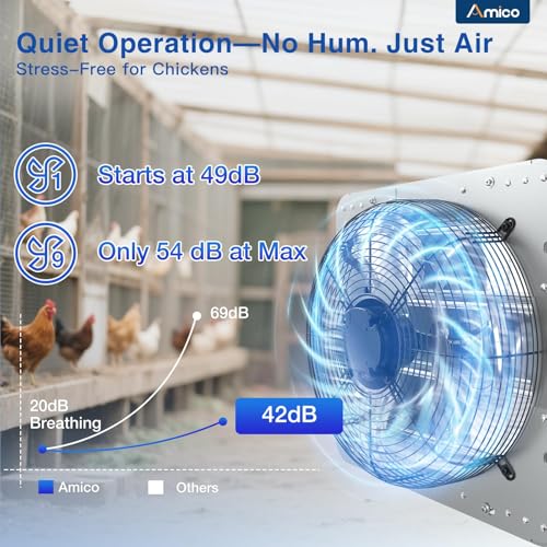 Amico 14" Shutter Exhaust Fan, Remote 9-Speed 35W EC Motor, 1600 CFM | Energy-Efficient Wall Mount Ventilation Fan, Garage, Workshop, Greenhouse, Attic, Plug&Play 8-Hr Timer, 3-Year Protection - size: 14 inch