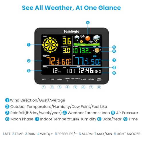 Sainlogic Wireless Indoor Outdoor Weather Station with Rain Gauge, Shows Temperature, Humidity, Barometric Pressure, Forecast, Moon Phase, and Bedroom Alarm Clock (No WiFi)