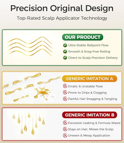 2 PCS Minoxidil Applicator, Quick Efficient Apply No Messy Hair Serum | Small Minoxidil Applicator Tool, Hair Applicator Bottle Minoxidil Brush Scalp Applicator Comb Dedicated to Minoxidil - style: Style NNL-E