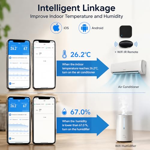 WiFi Temperature Humidity Monitor: Upgraded Smart Temperature and Humidity Sensor with Large Backlit LCD Screen & App Alerts, Indoor Thermometer Hygrometer Compatible with Alexa Google Assistant