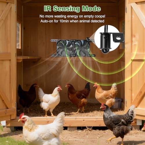 Solar-Powered Chicken Coop Exhaust Fan with Battery & Smart Sensing – 25W Solar Panel, 2 * 4.7" Fans, 3 Modes, IP65 Waterproof | Ideal for Chicken Coop, Dog House, Greenhouse, Outside