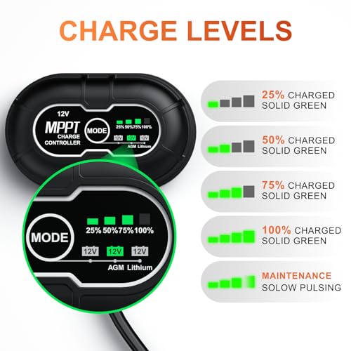 SUNER POWER 12V 30W Solar Battery Charger Maintainer, Built-in UltraSmart MPPT Controller, Adjustable Mount Bracket, Waterproof 30 Watt Solar Panel Kit for 12 Volt SLA Deey Cycle AGM Lifepo4 Battery - size: 30W Ultra