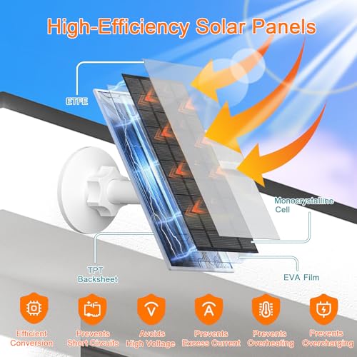 FUTUREZEN 6W Solar Panel for Arlo Essential 2K/XL/Spotlight Cam, 2 Pack | USB-C and Micro USB plugs, 5V output, IP66 waterproof, 360° adjustable mount, 7.2ft cable