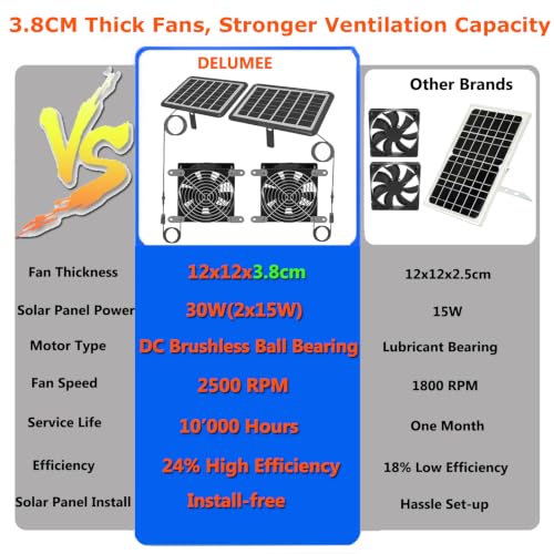 Powerful Solar Exhaust Fans, with Dual Install-Free 30W Solar Panels, Cloudy Days Working, Waterproof Solar Powered Cooling Fan for Ventilation in Greenhouse, Pet House, Chicken Coop, Garage