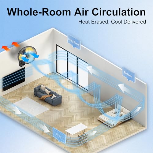 20 Inch Wall Mount Fan,7200 CFM Industrial Fan with 90° Swing,3 Speeds,Poweful Motor,Adjustable Tilt,High Velocity Fan for Garage,Shop,Patio,Factory,Gym,Porch,Outdoor,Indoor