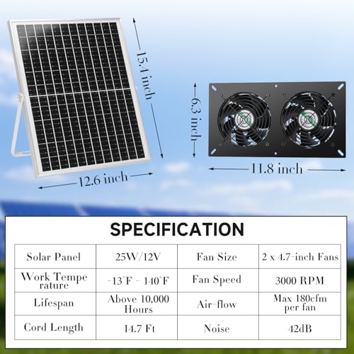 blessny Weatherproofed Solar 2 Fan Kit for Outside Intake or Exhaust air | 25W Solar Powered, 14.7 Ft Long Cord with IP65 Weatherproof Rate for Greenhouse, Chicken Coop & Shed Air Circulation - size: 2 Fan Kit