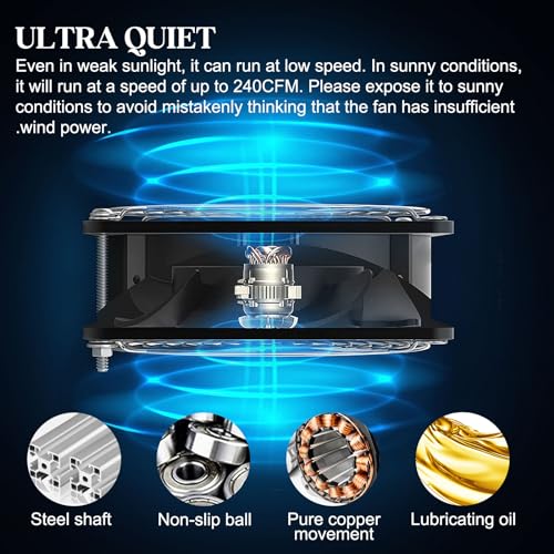 HNRLOY Solar Exhaust Fans for Chicken Coop Greenhouse Shed & Dog Houses| High Velocity Solar Powered Fans for Outdoor Intake or Exhaust Air with 2 High-Speed Brushless DC Fans - size: 15W Solar Panel + 2 Exhaust Fans