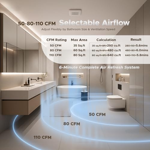 AUPU Bathroom Exhaust Fan with 3CCT LED Light&Humidity Sensor,HVI&Energy Star Bathroom Fan, 50-80-110 CFM Household Extractor Fan,Retractable Bracket Ventilation Fan,4''Duct,Ceiling Mounted,0.8 Sone - size: 3 CCT Light