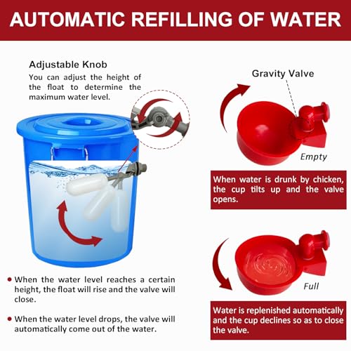 Automatic Chicken Waterer System, Complete PVC Pipeline Watering Kit | 45PCS Leak-proof Set with Chicken Cups, Float Valve & Garden Hose, Ideal Chicken Coop Accessories, No Bucket Included
