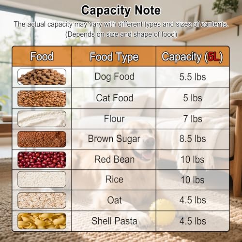 LEAWALK 5-7Lbs Dog Cat Storage Container Portable with Upgraded Large Spout and Cup, Plastic Pet Food Dispenser for Small Animal Kibble, Bird Seed, Oatmeal, Rice, Flour, Brown Sugart- Elegant Blue - color: Elegant Blue, size: 5L-1pack