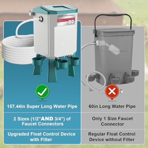 Automatic Chicken Waterer 2 Gallons, Float-Controlled Chicken Water Feeder with 4 Water Cups, 158.4-Inch Hose with 3/4'' and 1/2'' Ends, Large Poultry Waterer for Chick Quail Duck Turkey, Blue - color: Blue