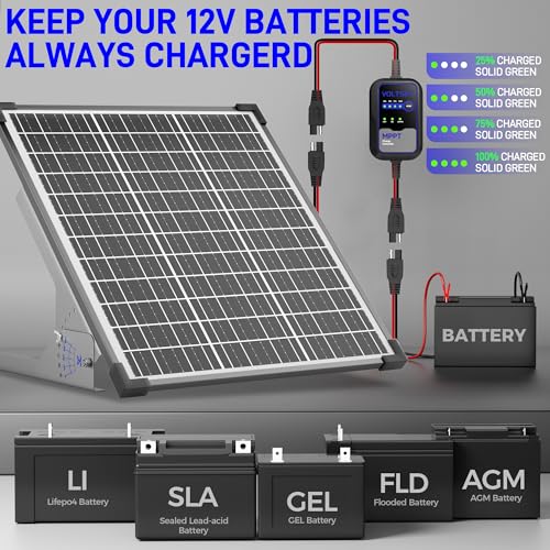 Voltset 50W Solar Panel Kit 12V Solar Battery Trickle Charger & Maintainer | MPPT Charge Controller | Waterproof Solar Panel Battery Charger | for Car RV Boat Marine Trailer | Adjustable Mount Bracket - size: mppt 50w