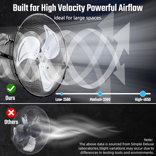 Simple Deluxe 18 Inch Industrial Wall Mount Fan, 3 Speed Commercial Ventilation Metal Fan for Warehouse, Greenhouse, Workshop, Patio, Factory and Basement - High Velocity - size: 18 Inch, style: 1 Pack