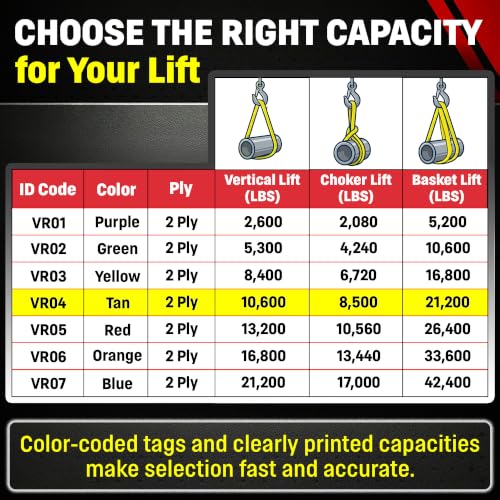 VR4 6 Foot Endless Round Lifting Sling – USA Made | Polyester, 10,600 lb Vertical, 8,500 lb Choker, 21,200 lb Basket – Double-Ply Cover, Tan Poly Round Rigging Sling - size: 6 Feet
