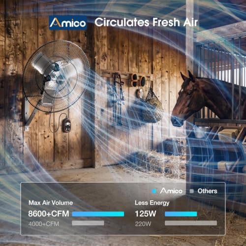 Amico 24 Inch Wall Mount Fan with Remote, IP44 Waterproof, Oscillating | 8-Speed DC Motor, Industrial High Velocity 8500 CFM, Shop Fan for Commercial Use, Gym, Patio,Garage, Outdoor - size: 24 inch