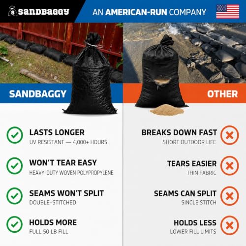 Sandbaggy Heavy Duty Black Sandbags – 14x26 in Empty Poly Bags w/ 4000 HR UV Protection – Ultra-Tough Sand Bags for Flooding, Construction & Barriers – Military Grade (5)