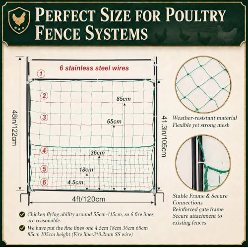 Leinuosen Electric Poultry Netting Gate, 48" H x 47" L Chicken Fence Gate | Portable Electric Poultry Nets Fence Kit for Chickens, Ducks, Turkeys, Sheep, Geese in Yard, Farms, Backyards, Garden - size: 48" X 47"