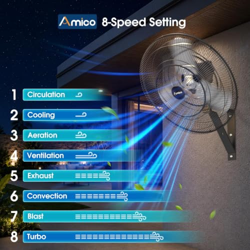 Amico 24 Inch Wall Mount Fan with Remote, DC Motor, 8-Speed, Oscillating Fan for Patio, Garage - size: 24 inch