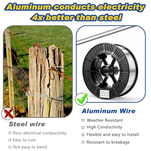 Gisafai 4000 ft 16 Gauge Aluminum Wire for Electric Fencing, Aluminum Alloy Wire for Electric Fencing, High Conductivity & Durability - size: 4000 ft 16 Gauge