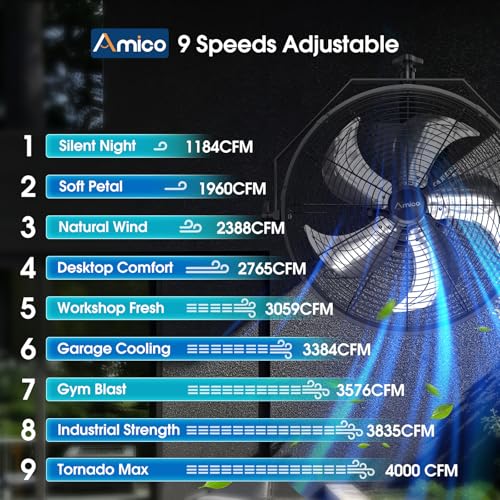 Amico 18 Inch Wall Mount Fan with Remote, Brushless DC Motor, 9-Speed | Industrial Metal Fan, High Velocity Wall Fan, 4000 CFM Commercial Fans for Garage, Greenhouse, Warehouse, Patio, Outdoor - size: 18 inch