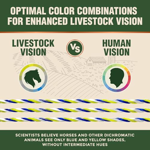 Electric Fence Polywire 9-Strands 1/8” 1000ft - Hot Wire 0.3 Ohm Resistance | 330lb Strength Tinned Copper & Stainless Steel - Suitable for Horses Livestock Rotational Grazing & Pasture Electric Fencing - size: 1000 ft