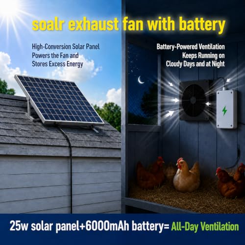 Solar Fan for Chicken Coop,25w Panel Powered +Rechargeable Battery | 8-inch Waterproof Solar Exhaust Fan Kit for Outside Greenhouse,Shed,Attic,Barn & Dog House，2600RPM ,430CFM