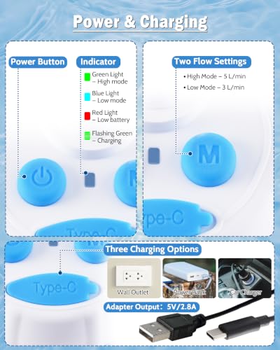 Subtoy Portable Camping Shower Pump, USB-C Rechargeable Shower Head Sprayer with 3 Modes, Pumps Water from Bucket, Shower Pump for Travel, RV, Pet Bath, Beach, and Emergency Use (+ Mesh Bag)