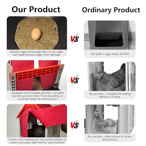 Roll Away Chicken Nesting Box, 13° Auto Egg Collection Tray, Clip-Lock Decoy Egg & 3 Jute Pads, Enclosed Easy-to-Clean Hen House, Indoor & Outdoor Chicken Coop Accessory(1Pack)