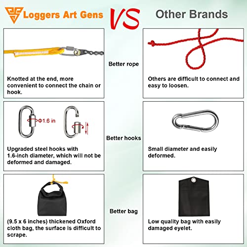 Premium 55 Inch High Limb Rope Saw with Two Ropes,70 Sharp Teeth Blades on Both Sides-Best Folding Pocket Chain Saw for Camping,Field Survival Gear,Hunting.