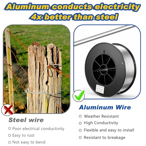Gisafai 3000 ft 14 Gauge Aluminum Wire for Electric Fencing, Aluminum Alloy Wire for Electric Fencing, High Conductivity & Durability - size: 3000 ft 14 Gauge