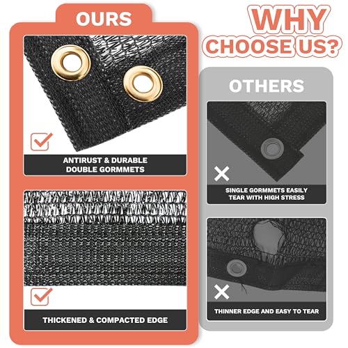 Amgo 6' x 3' Black Shade Cloth with Grommets - 90% Sunblock, Durable Mesh Fabric Tarp for Dog Kennel Cover, Greenhouse, Fence Privacy Screen, Chicken Coop & Pet Playpen (We Make Custom Size)