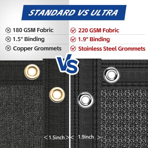 Buzzbazaar 4' x 50' Black Heavy Duty Privacy Fence Screen Ultra - Commercial Grade Shade Cover with Brass Grommets, Outdoor Wind Block & Yard Barrier, Customizable Size