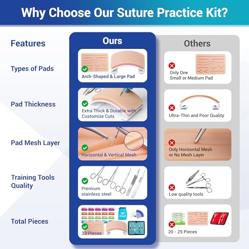 Alcedo Suture Practice Kit (33-Pc), Arch & Large Pads, Educational | Arch-Shaped & Large Durable Pad, Vertical/Horizontal Mesh, Pre-Cut Wounds, 20-Pack Sutures, Complete Tools, Carry Bag - size: XX Large Pad