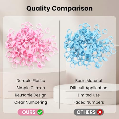 AYNEFY Pigeon Leg Rings,100Pcs / Bag 8mm 001-100 Numbered Letter Bird Leg Bands Pigeon Foot Rings Chick Leg Tags for Bird Ducks Chicken Pigeons Goose Poultry