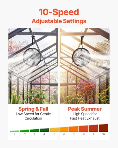 VEVOR Greenhouse Air Circulation Fan, 1800 CFM Powerful Air Circulator Electric Fan, 10 Speeds, 3 Switchable Modes, LCD Control, Ceiling Wall Mount, Fast Ventilation for Greenhouse, Patio, Garage - size: 21.6" Fan×1 -66W