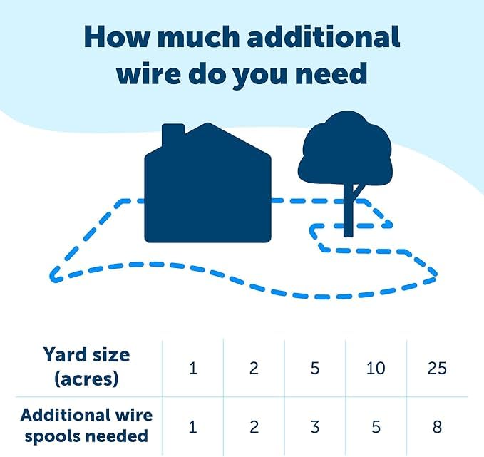 PetSafe Extra In-Ground Fence Boundary Wire, 16-Gauge Copper, 500 Ft Spool | Thicker 16-Gauge Wire for Longer Fence Life, Works with Any PetSafe In-Ground Fence, Covers up to 1/3 Acre, - size: 500 feet, style: 16 Gauge